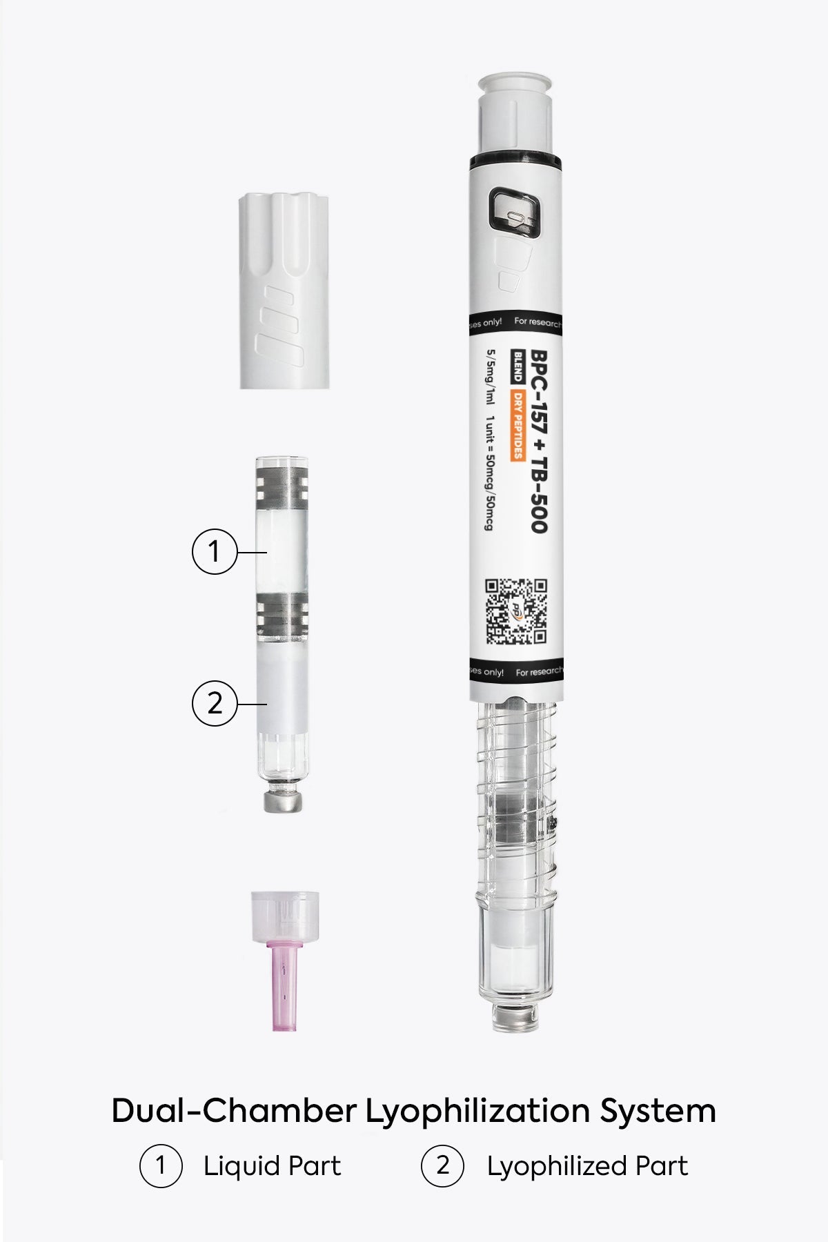 BPC-157 + TB-500 Blend dual-chamber pen 5mg/5mg
